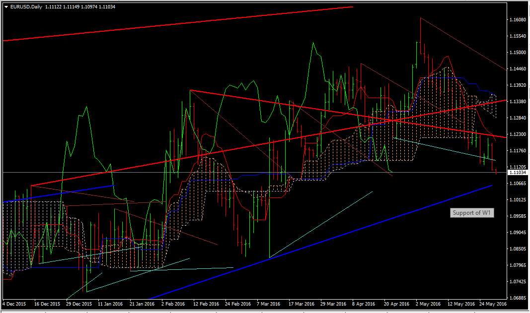 eurusd_d1.png