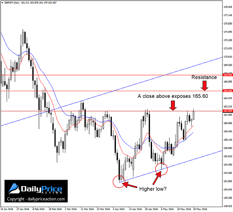 GBPJPY-key-resistance.png