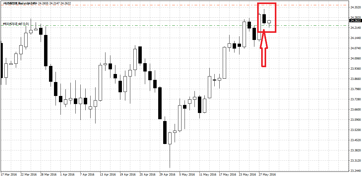 USDCZKDaily.png