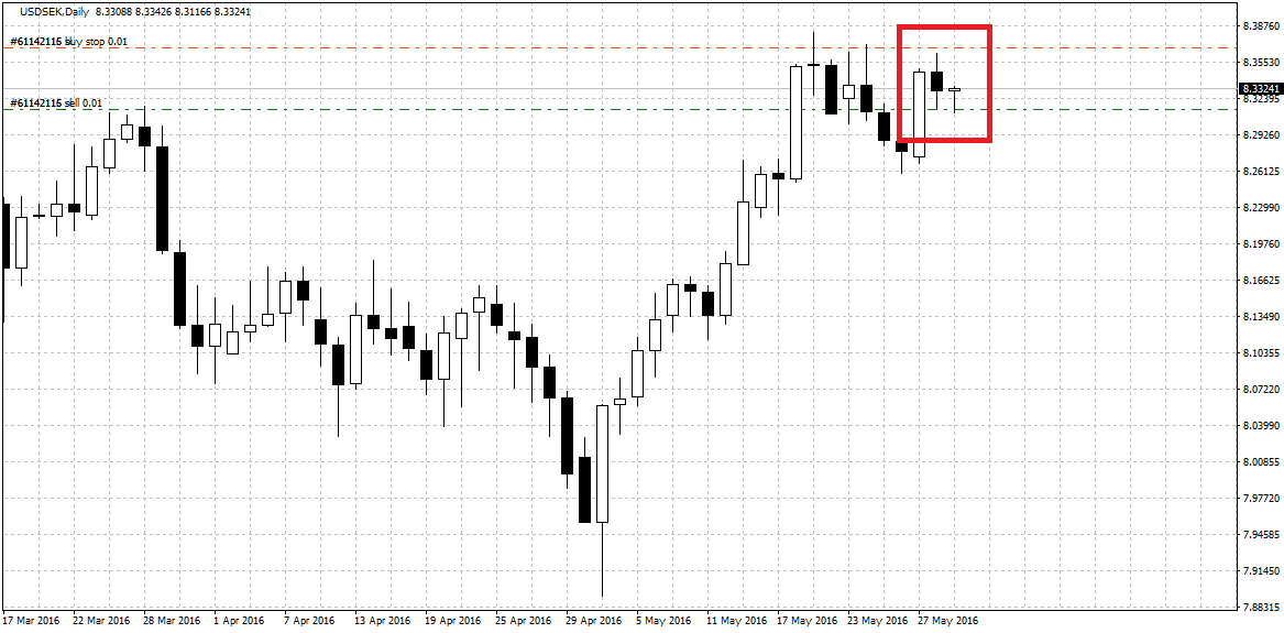 USDSEKDaily.png