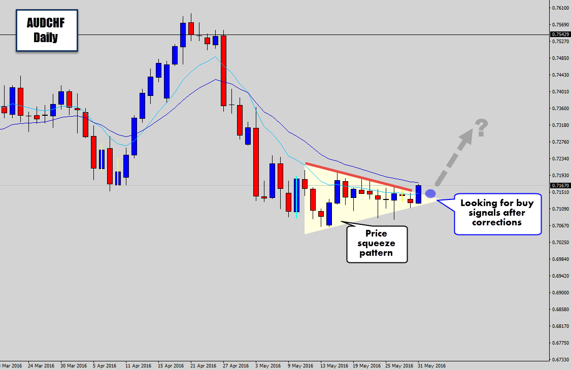audchf-squeeze-break.png
