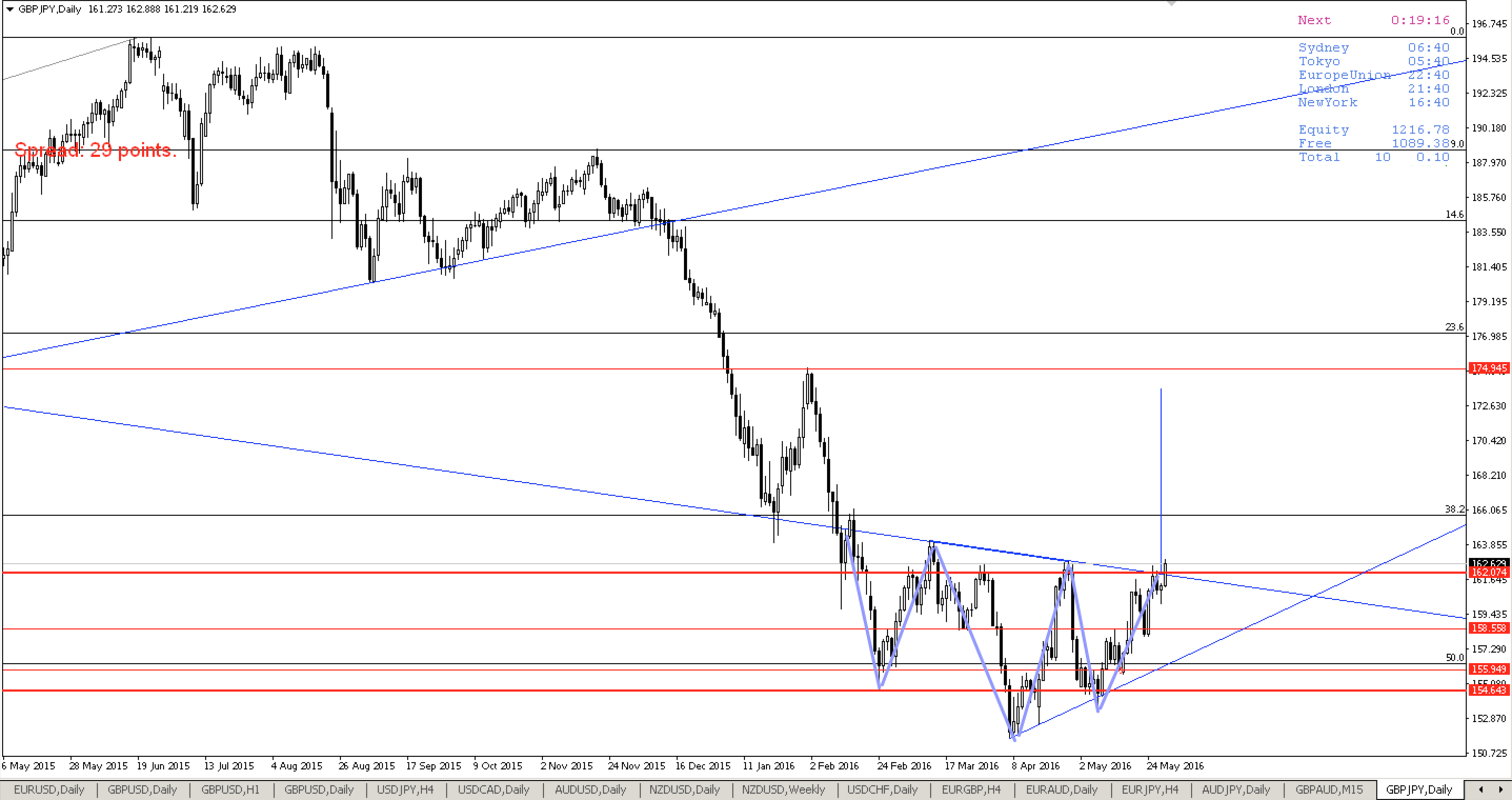 gbpjpy_ГиП_30_мая_2016_г._11-45-10.png