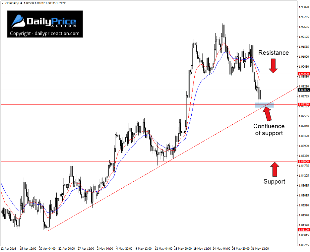 GBPCAD-4-hour-chart-1024x835.png