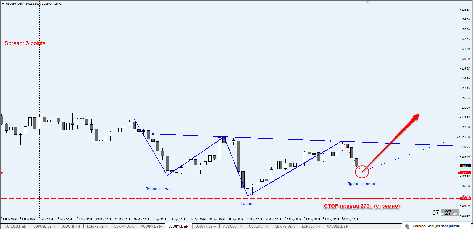 USDJPY_D_ГиП.png