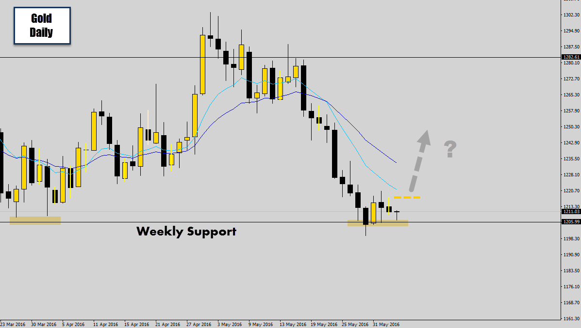 gold-breakout-trap-and-reverse.png