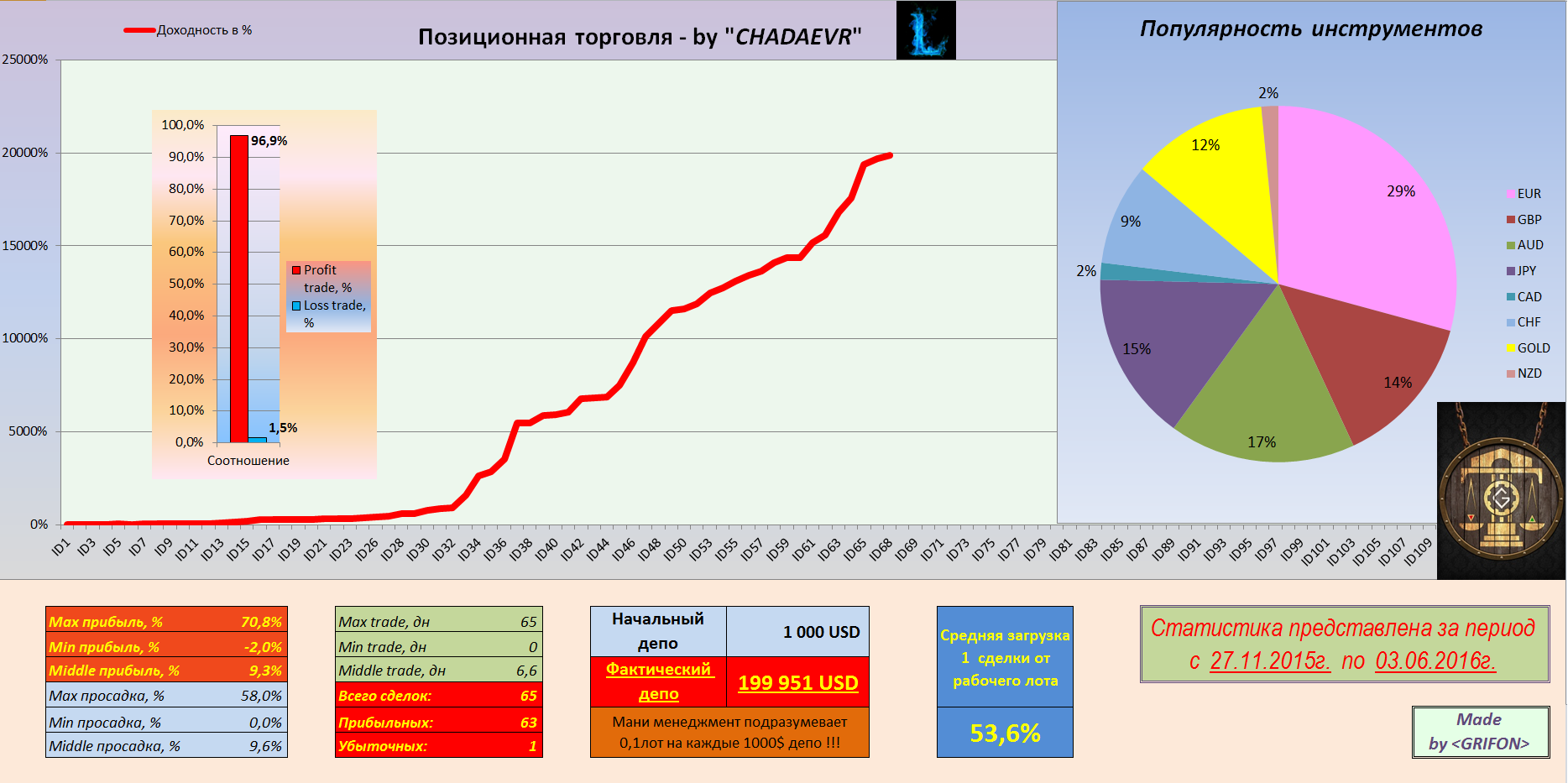 Актуальная_СТАТА.png