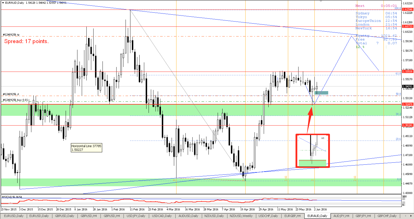 euraud_H4_4_июня_2016_г._08-31-13.png