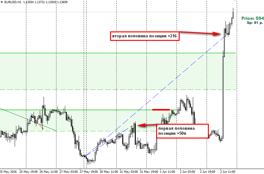 2016-06-04_120743-EURUSD.png