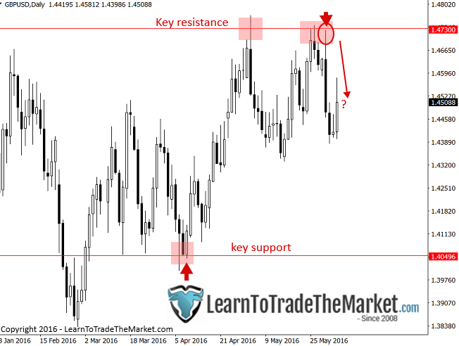 gbpusd.png