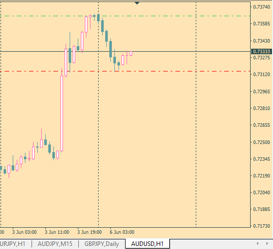 2016.06.06_AUDUSD_Wabank.png
