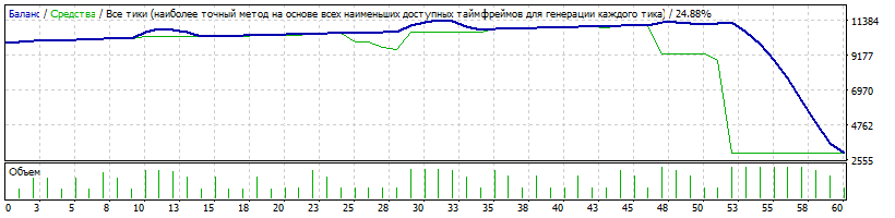 tmaEA_optima_1_GBPAUD_17.05-06.06.16_StrategyTester.gif