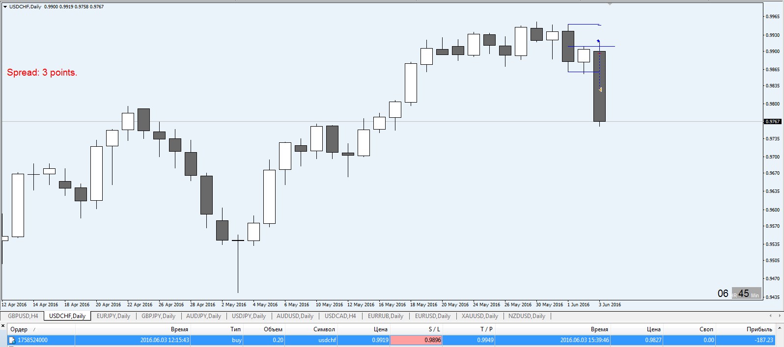 USDCHF_stop.jpg