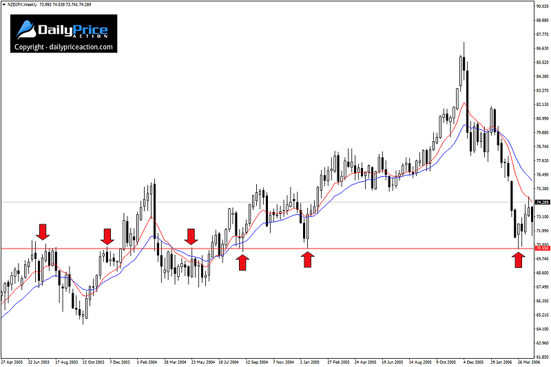 NZDJPY-key-level.png