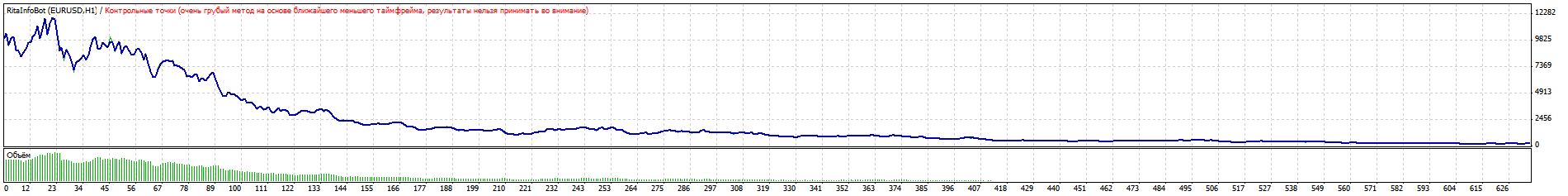 TesterGraph.gif