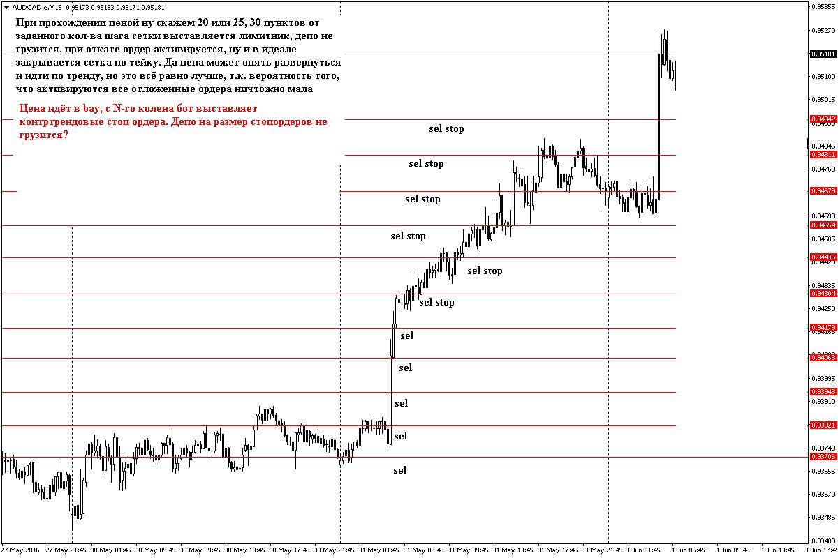 AUDCAD1.JPG