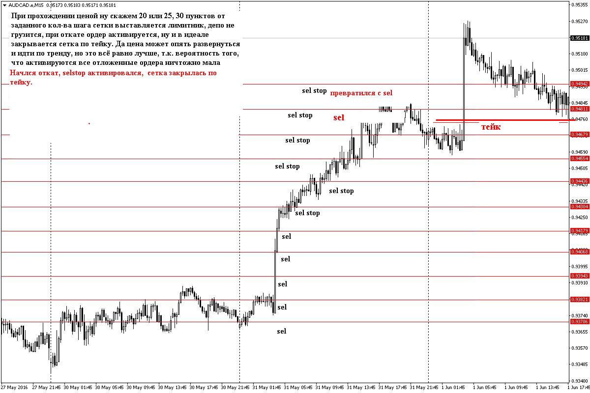 AUDCAD2.JPG