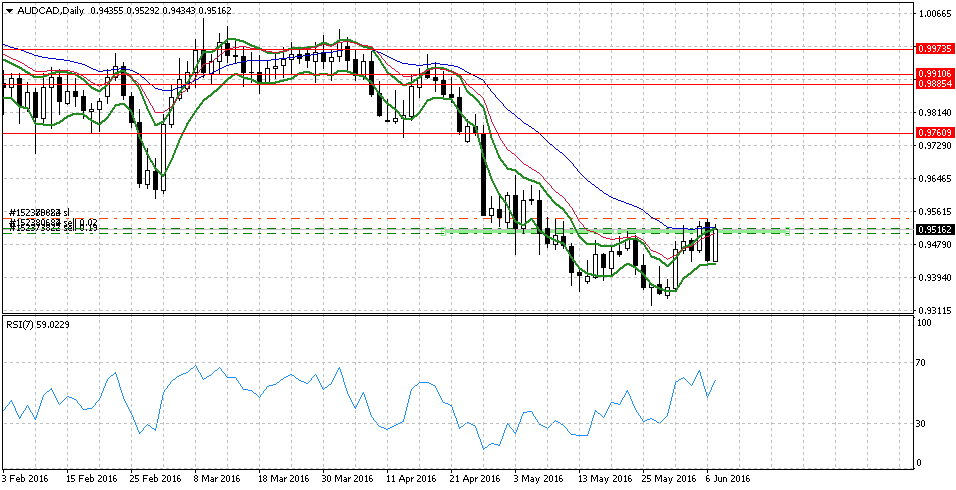 AUDCADDaily.png