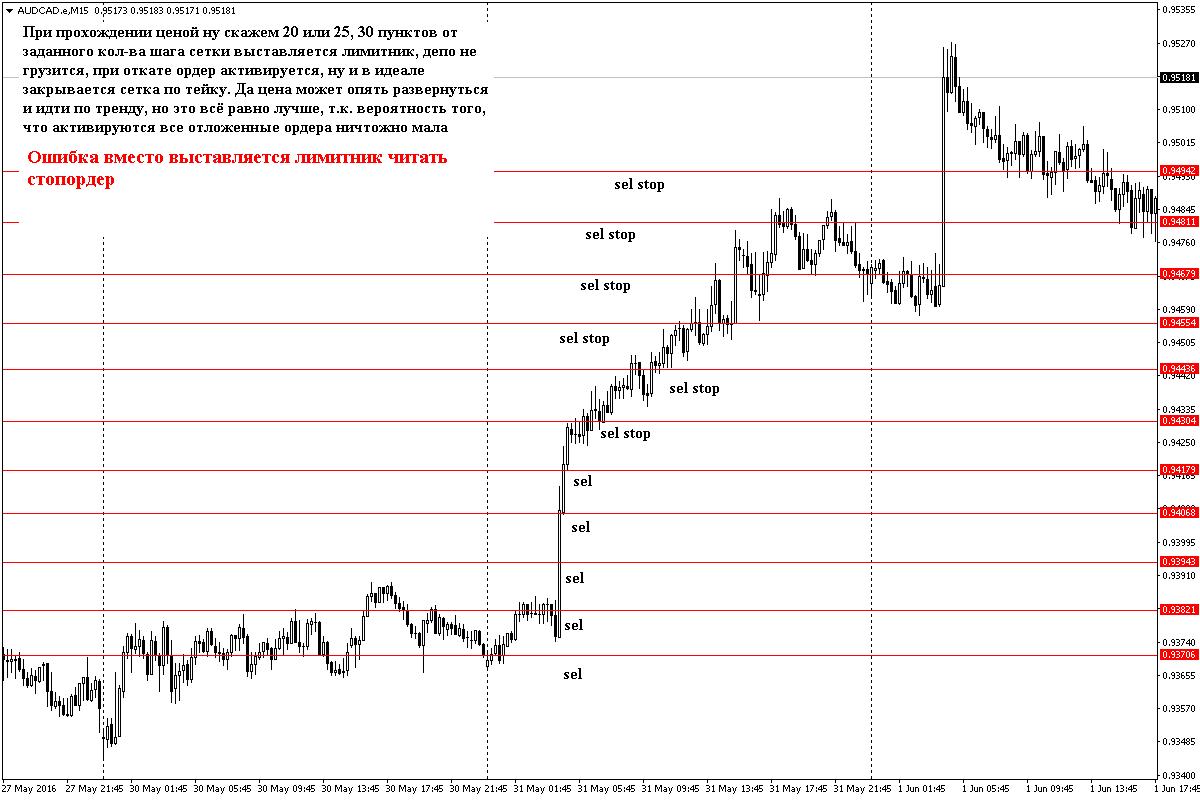 AUDCAD.JPG