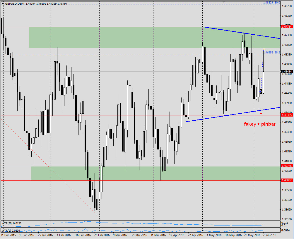 2016-06-07_205111_GBPUSD.jpg