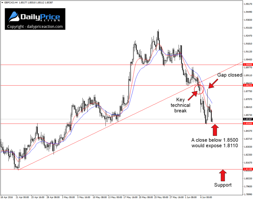 GBPCAD-first-objective-1024x809.png