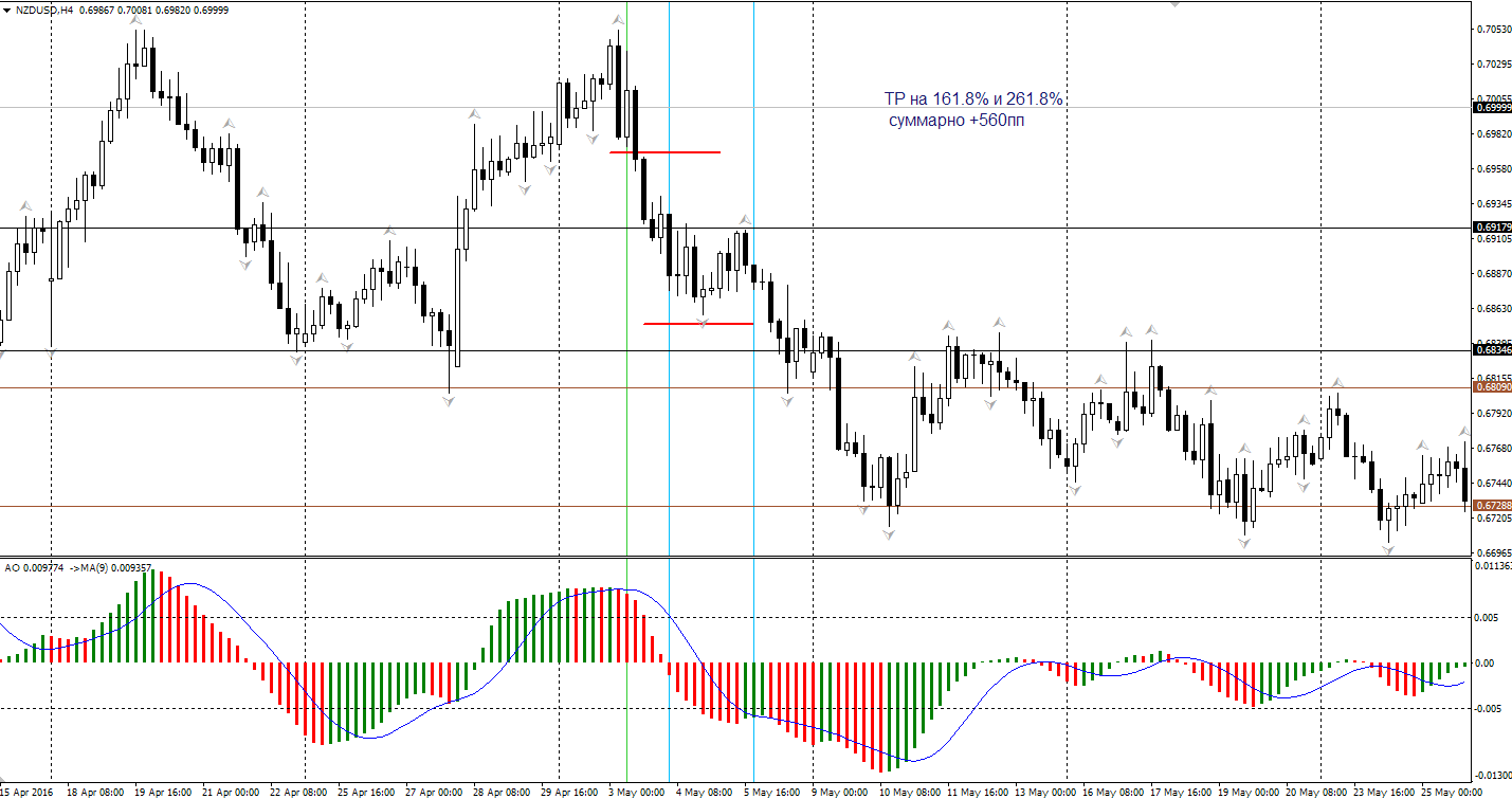 NZDUSD-dop-vhod.png