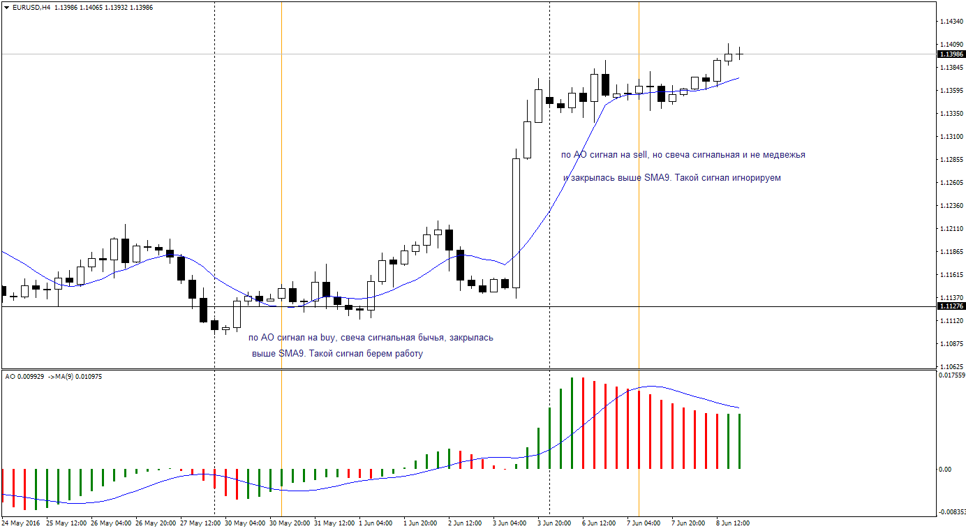 EURUSD-H4-dop-filtry1.png