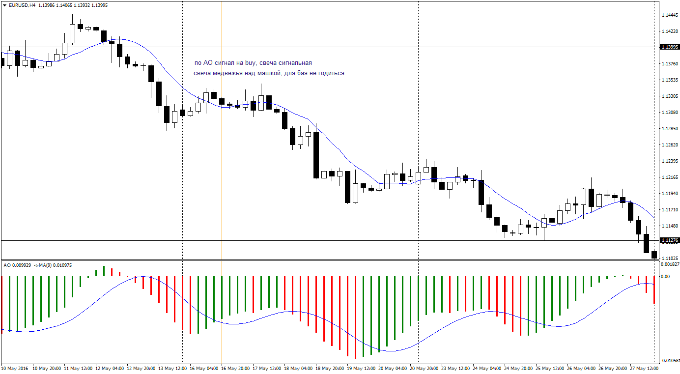 EURUSD-H4-dop-filtry2.png