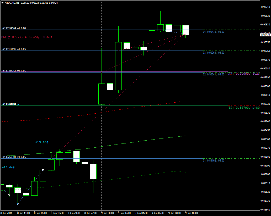 NZDCADH1.png