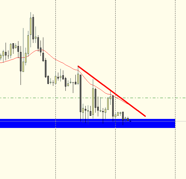 GBPUSD_H1_demand.png
