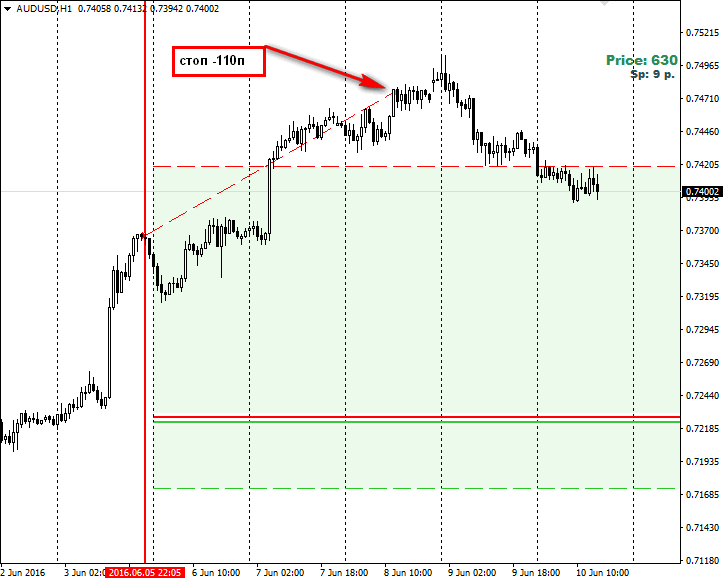 2016-06-10_175306-AUDUSD.png