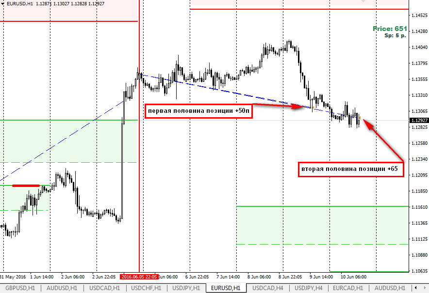 2016-06-10_174557-EURUSD.png