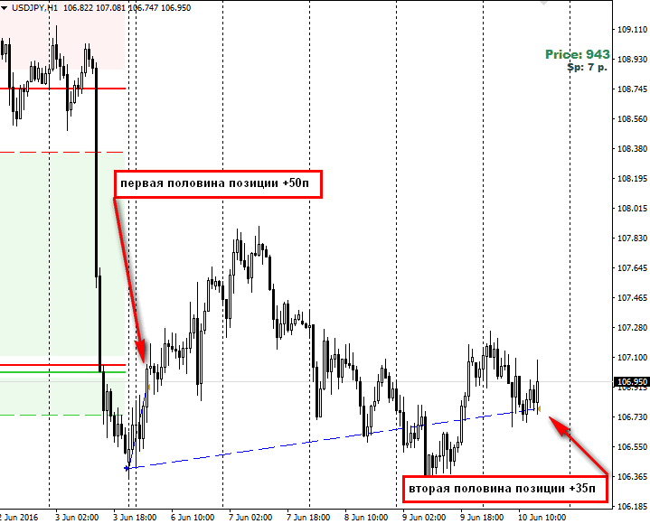 2016-06-10_175641-USDJPY.png