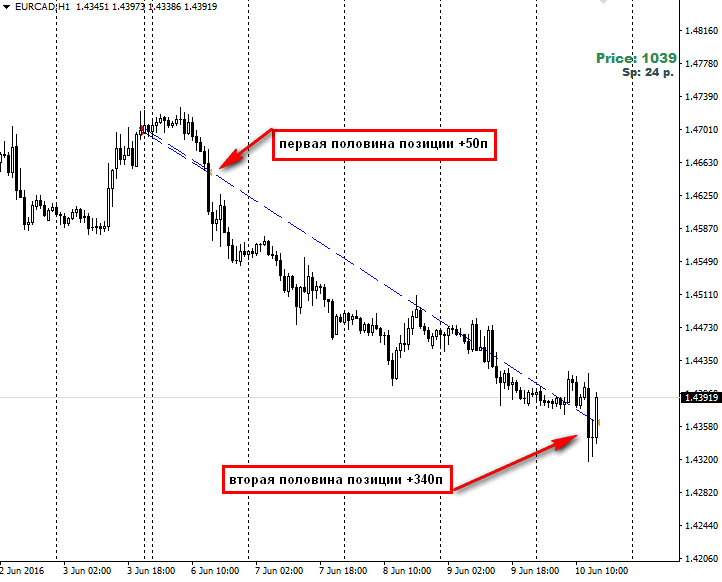 2016-06-10_175157-EURCAD.png
