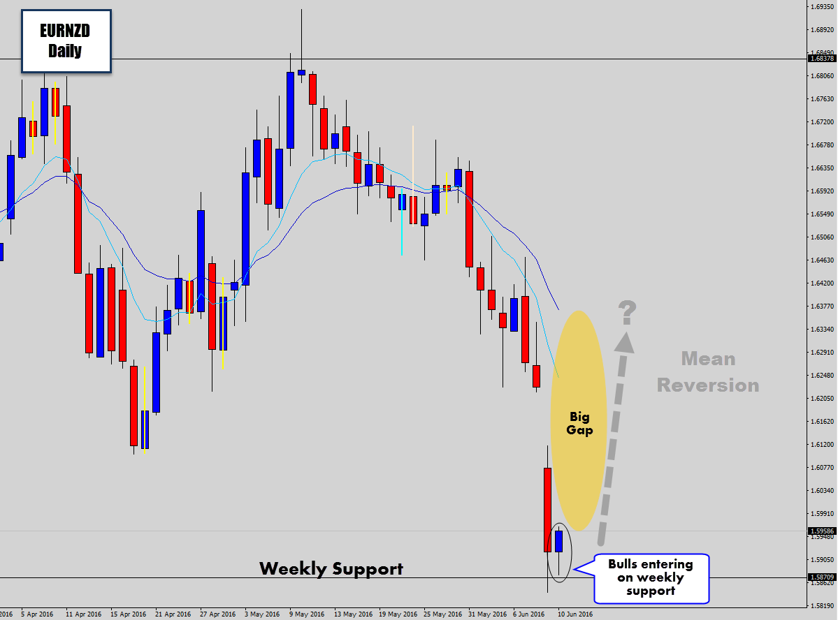 eurnzd-mean-reversion.png