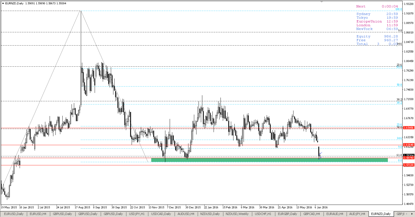 eurnzd_12_июня_2016_г._01-46-48.png