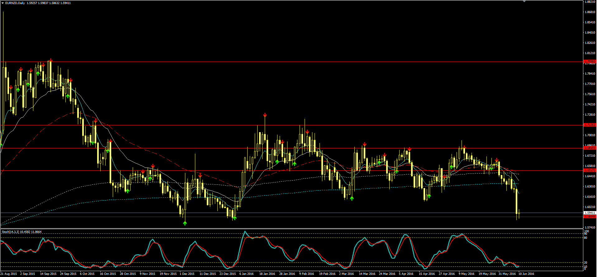 eurnzd-mean-reversion.png