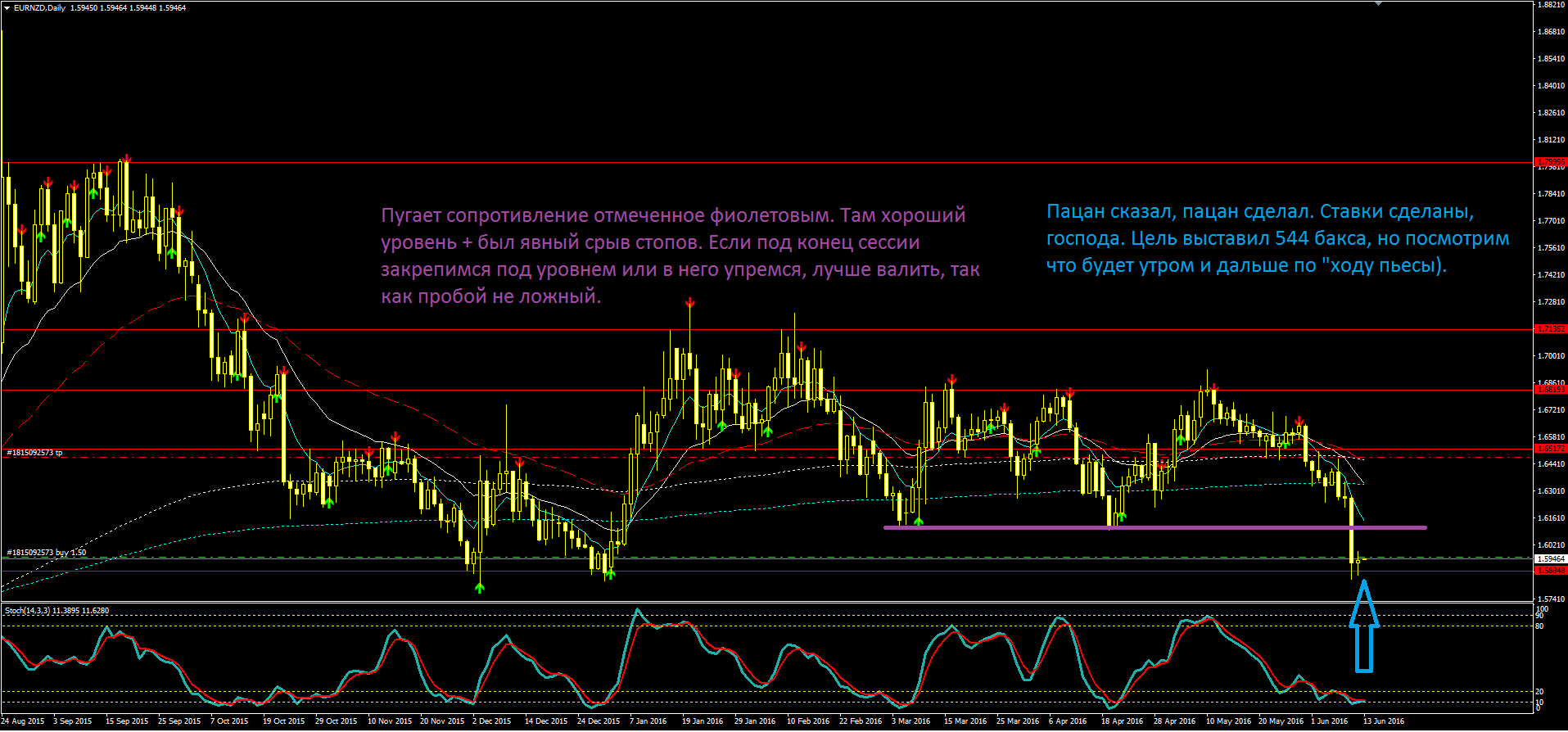 EURNZD.PNG
