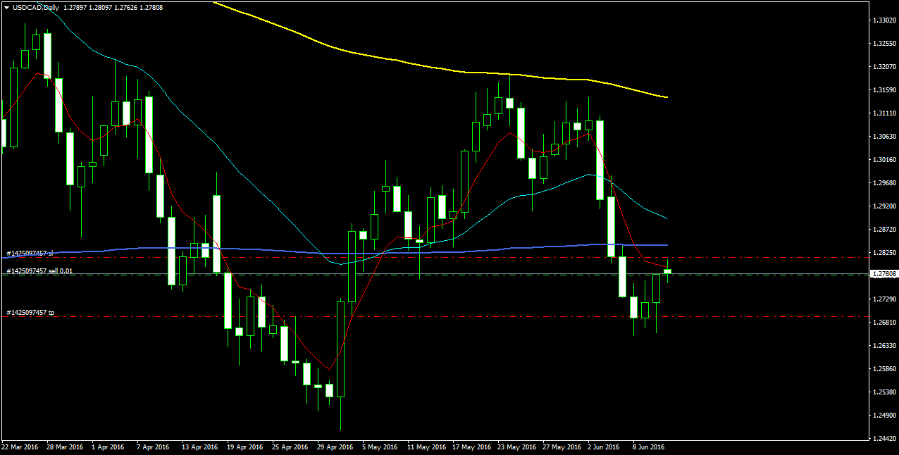 USDCADDaily.png