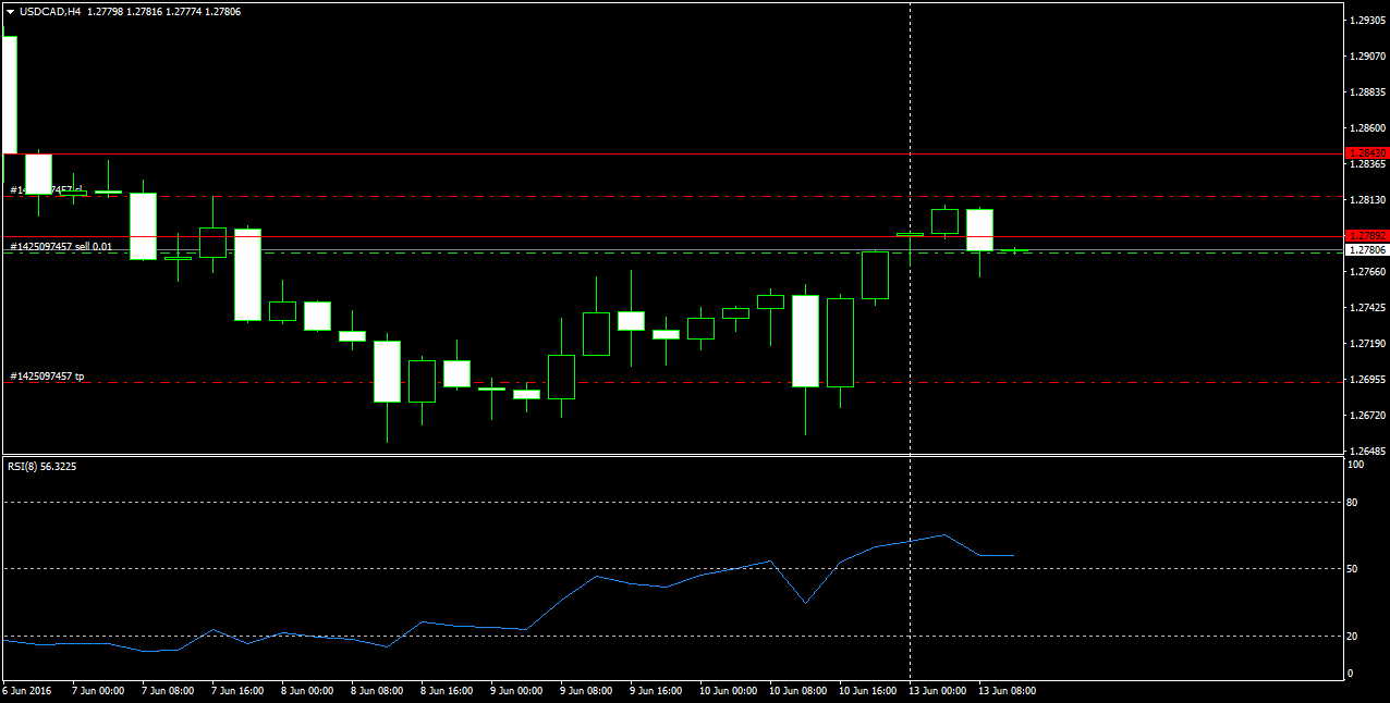 USDCADH4.png