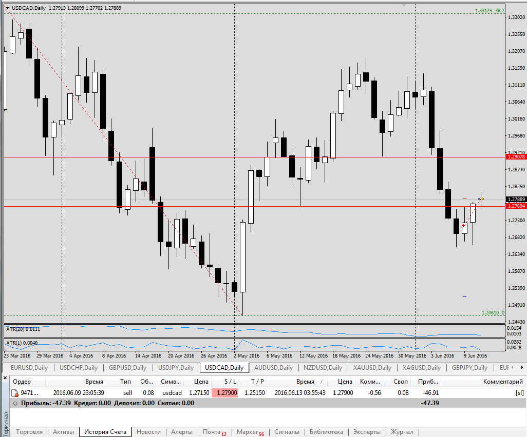 2016-06-13_093408_USDCAD.jpg