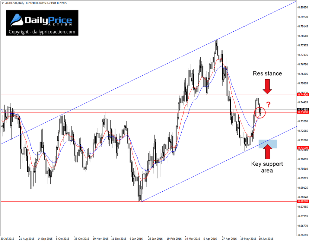 AUDUSD-key-levels-1024x803.png