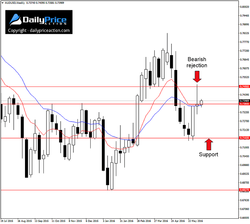 AUDUSD-weekly-chart.png