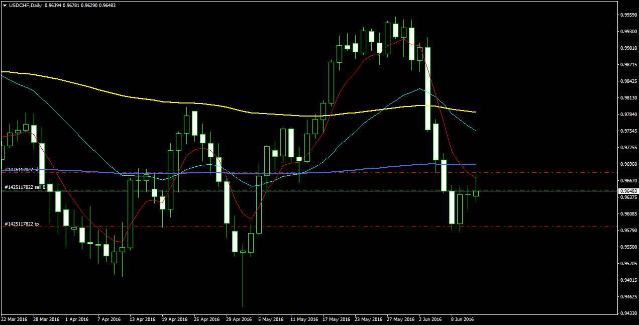 USDCHFDaily.png