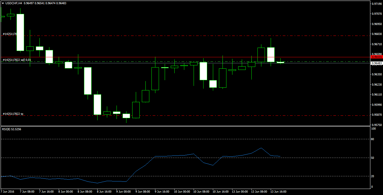 USDCHFH4.png