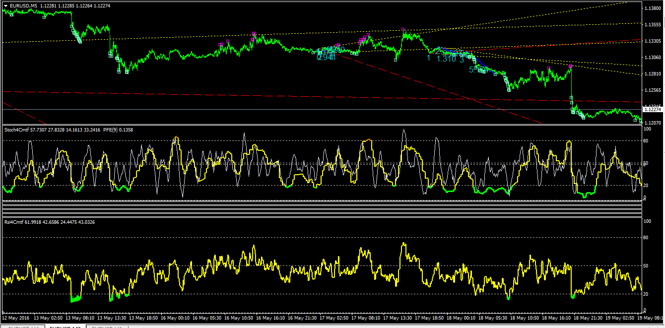 Stoch_VS_RSI.png