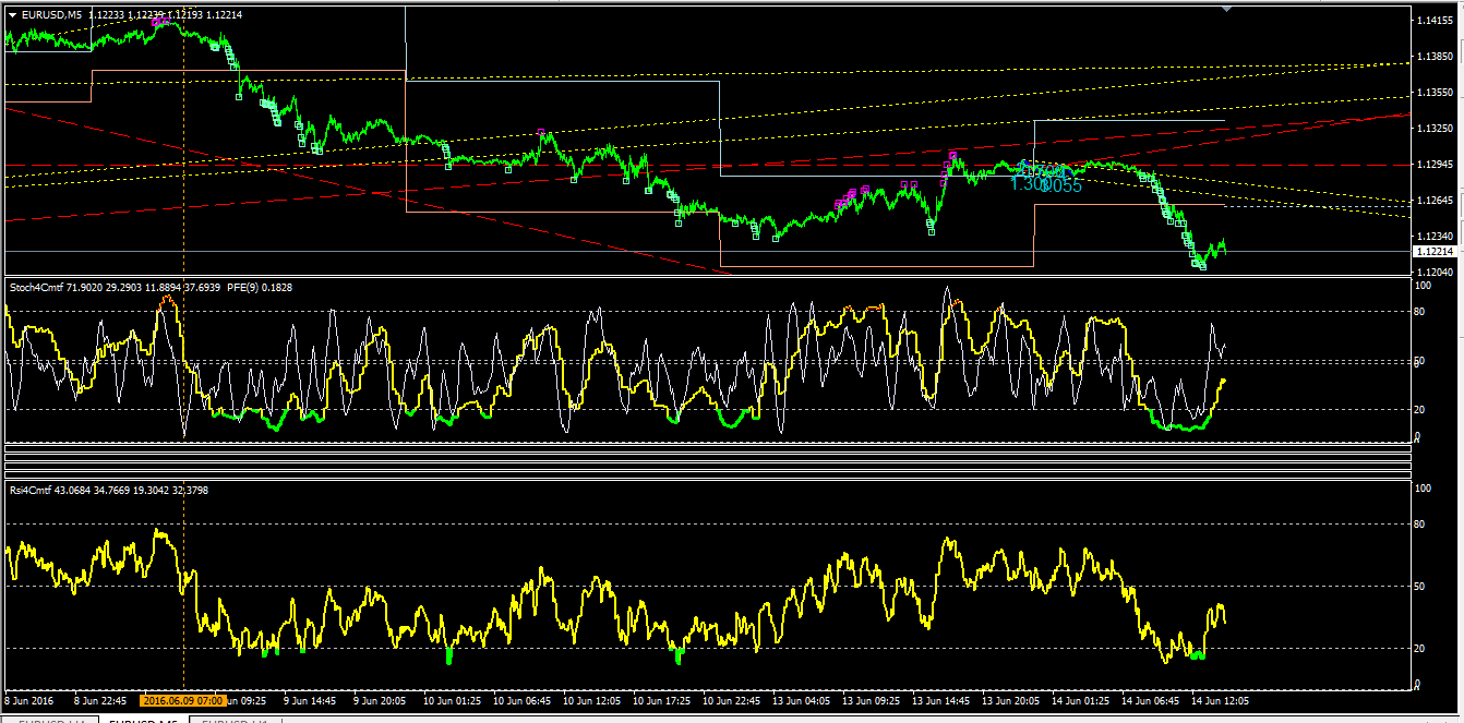 Stoch_VS_RSI_сегодня.png