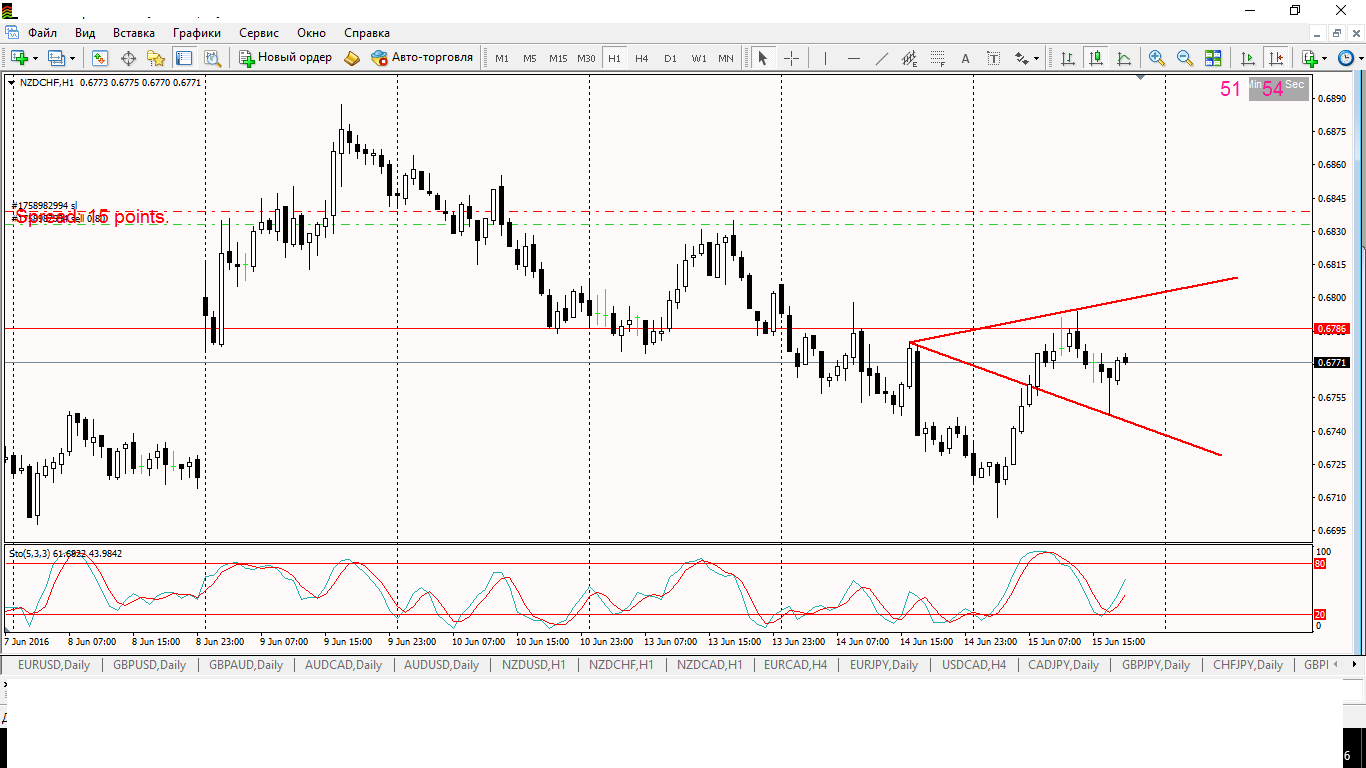 15.06.2016_nzdchf.png