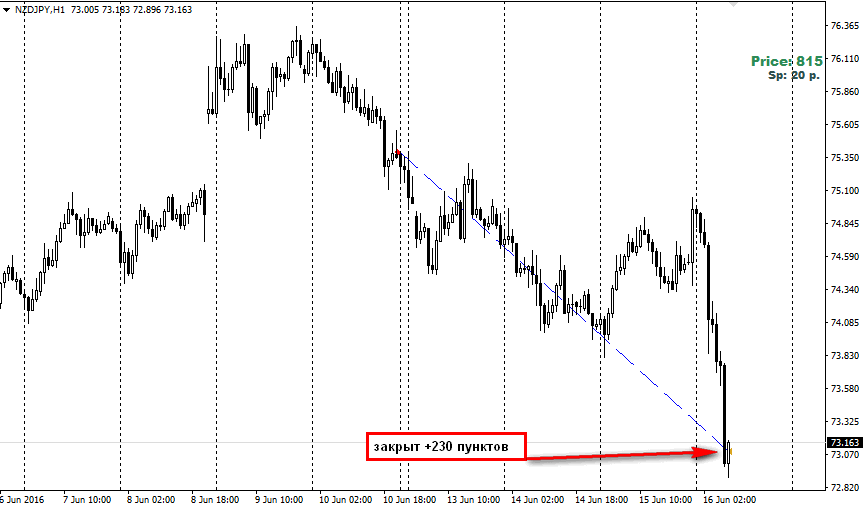 2016-06-16_102407-NZDJPY.png
