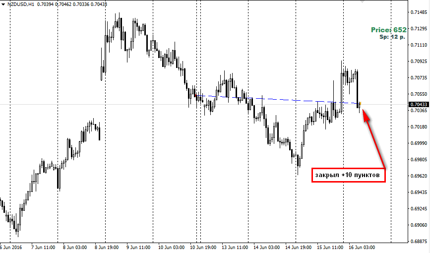 2016-06-16_102637-NZDUSD.png