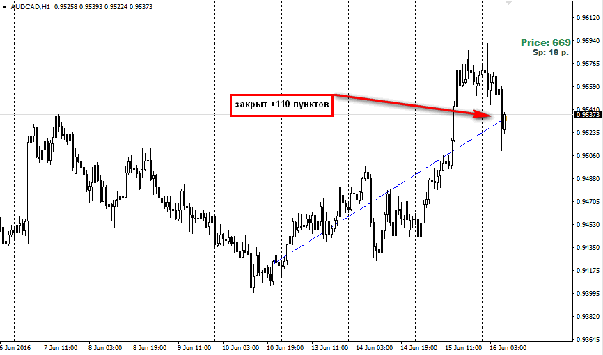 2016-06-16_102244-AUDCAD.png